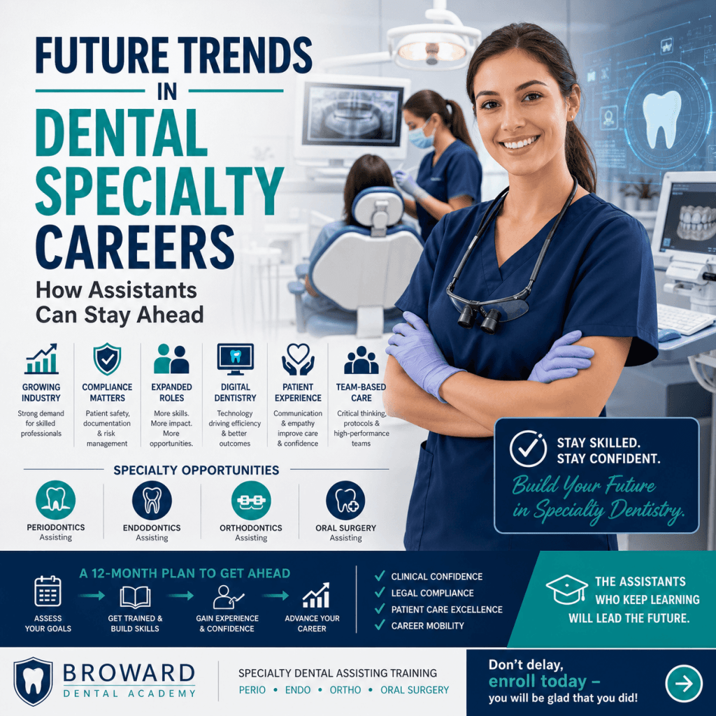 Future Trends in Dental Specialty Careers: How Assistants Can Stay Ahead
