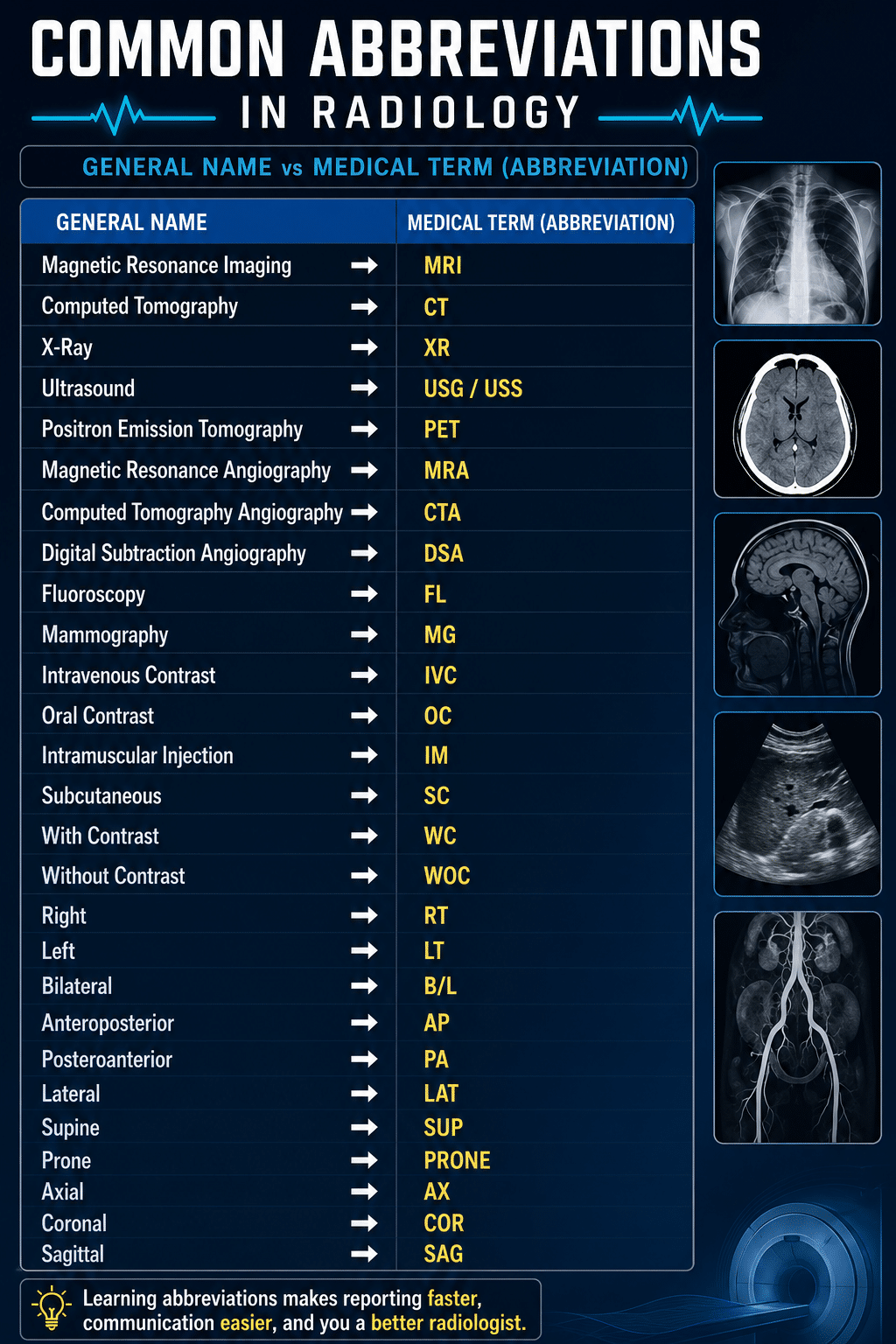 Radiology terms (X-rays you’ll hear called by nicknames)
